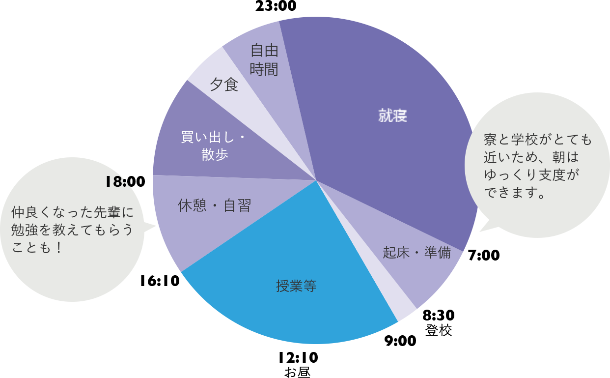 タイムスケジュール
