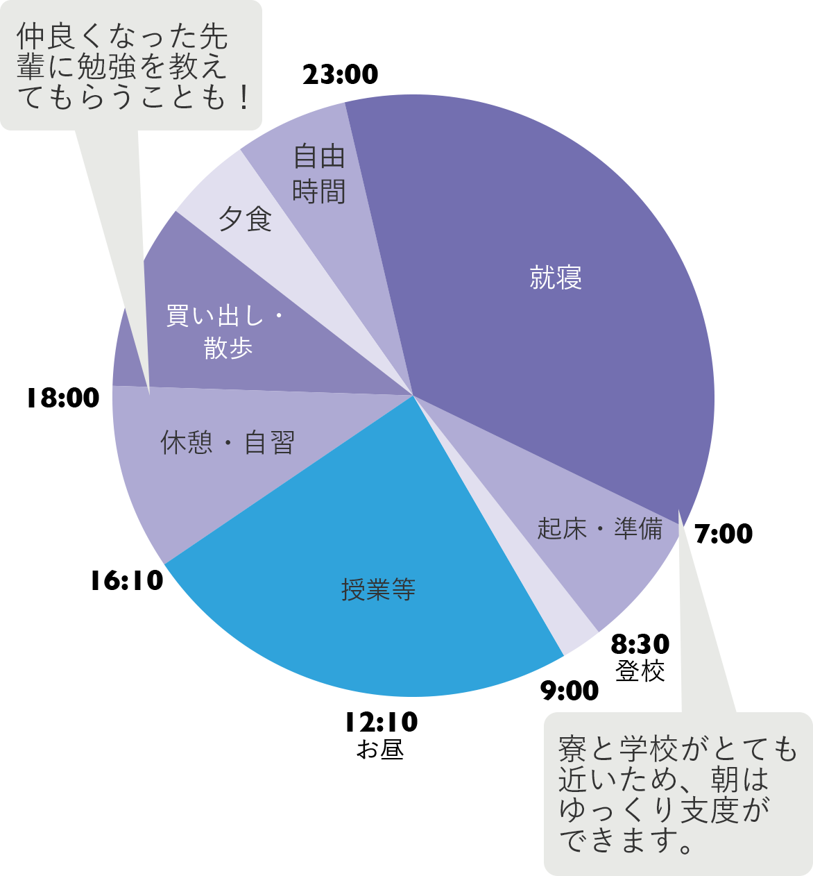 タイムスケジュール