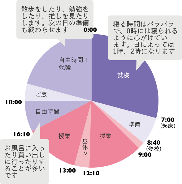 タイムスケジュール