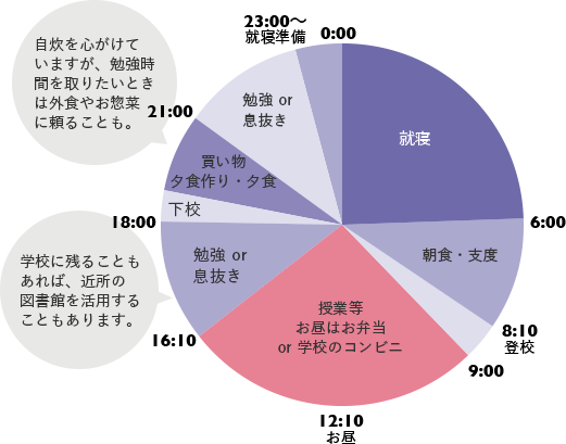 タイムスケジュール