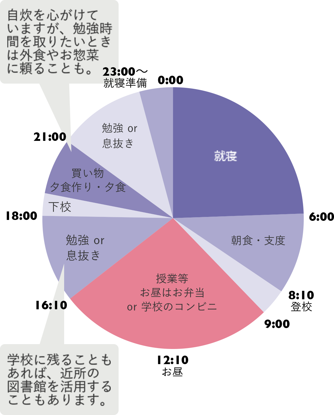 タイムスケジュール