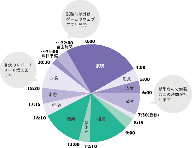 タイムスケジュール