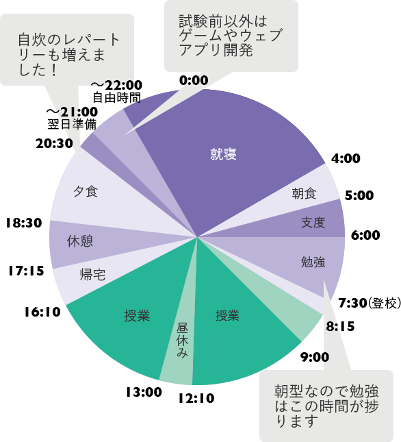 タイムスケジュール