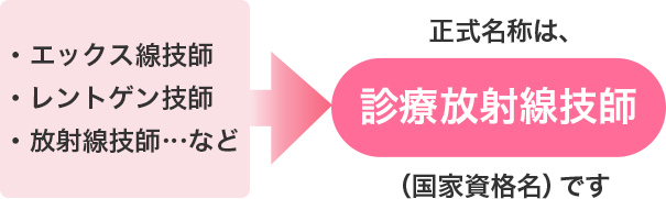 エックス線技師、レントゲン技師、放射線技師…など。正式名称は、診療放射線技師（国家資格名）です。